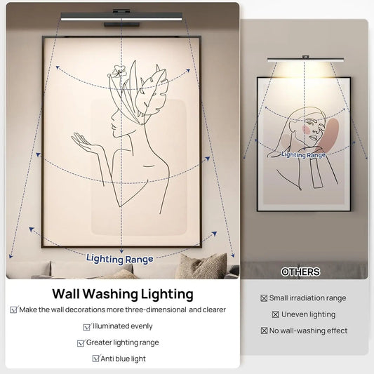 16in Wireless Art Light for Paintings CCT Dimmable Recharging Battery Picture Light with Remote Control for Gallery Dartboard