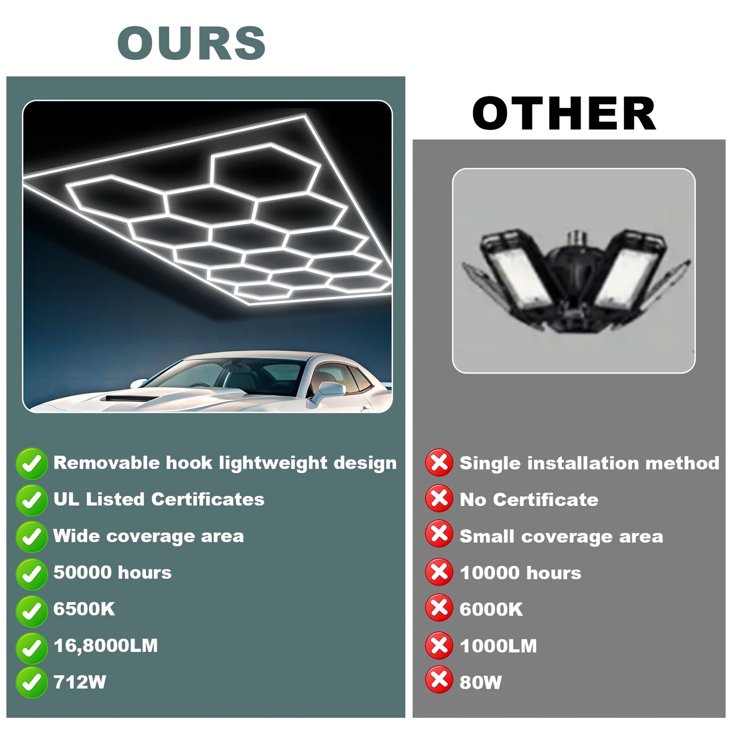 Hexagon Led Garage Lights with Frame 14 Hex Grid 720W 108000 LM Super Bright Led Garage Ceiling Lights 6500K Hex Led Lights