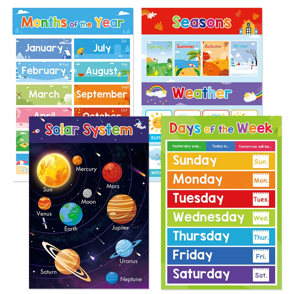 Classroom Poster Early Education Poster Poster Early Childhood Education Learning Toy Gift Essential for Kindergarten Classrooms