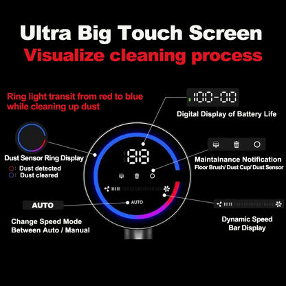 Cordless Handheld Vacuum Cleaner,27000PA,Touch Screen,Smart Dust Sensor,Auto Speed Control for Home Bed Carpet Clean