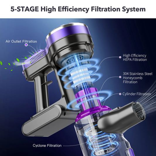 OMESER 12000Pa Cleaning Machine Powerful Cordless Upright Vacuum Cleaner Portable Handheld Carpet Hard Floor Car Pet Hair Home