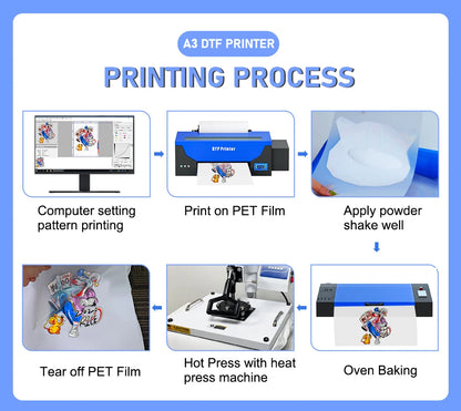 Colorsun A3 DTF Printer For Epson R1390 Impresoras a3 dtf T-Shirt printing machine A3 DTF Printers For T-Shirt Hoodies Bags