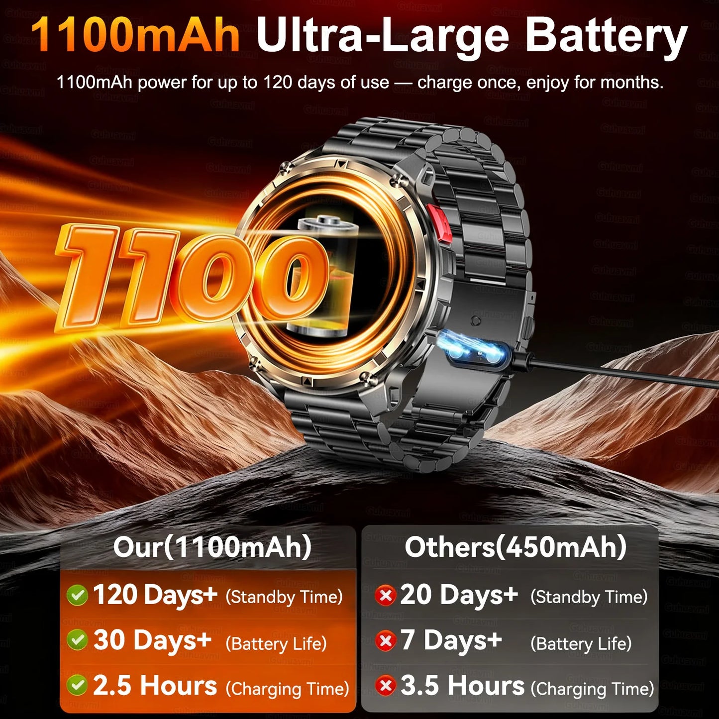 2026 New T-Rex3 Ultra 1100mAh Super Capacity Battery Adult Men Smart Watch 1.7" Large Screen Call 5ATM Waterproof Sports Watches