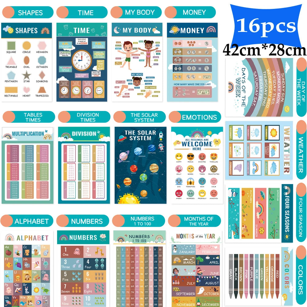 Classroom Poster Early Education Poster Poster Early Childhood Education Learning Toy Gift Essential for Kindergarten Classrooms