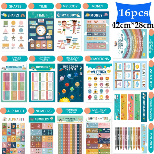 Classroom Poster Early Education Poster Poster Early Childhood Education Learning Toy Gift Essential for Kindergarten Classrooms
