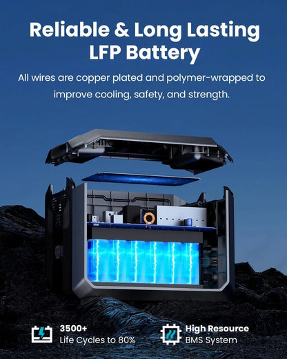 1 Portable Power Station 2000W (4500W Peak), 1024Wh LiFePO4 Battery Generator with 1400W AC Charging & 800W Solar Charging