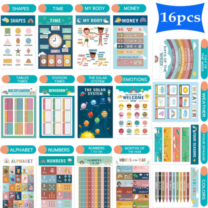 Classroom Poster Early Education Poster Poster Early Childhood Education Learning Toy Gift Essential for Kindergarten Classrooms