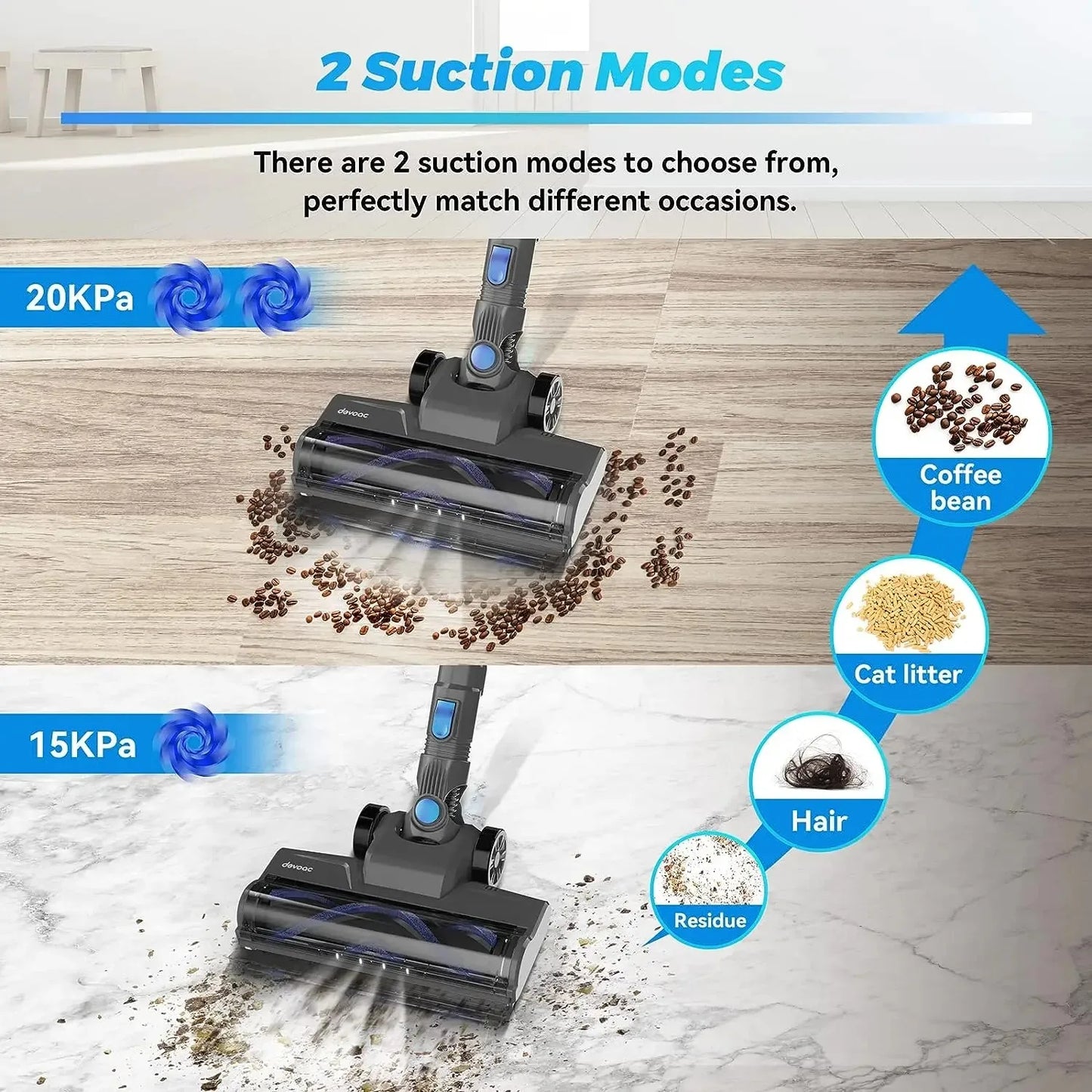 DEVOAC N300 Cordless Vacuum Cleaner 6 in 1 Powerful Ultra-Lightweight Handheld Stick Vacuum 2200mAh Battery for Carpet Hardfloor