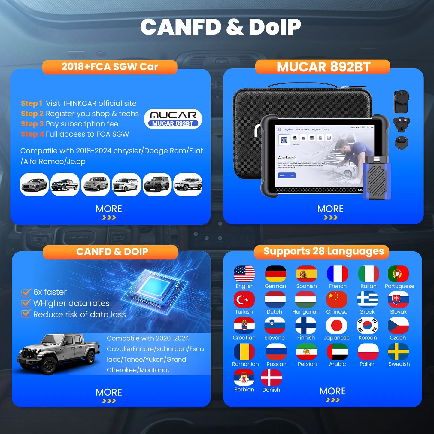 MUCAR 892BT OBD2 Scanner CANFD&DOIP Diagnostic Tool Lifetime Free Update Bi-directional Full System 34 Reset ECU Coding 64GB