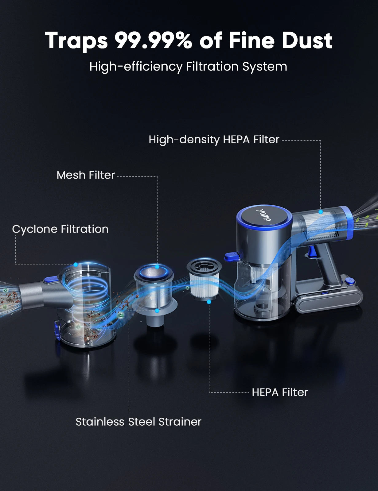 YOMA N12 Cordless Vacuum Cleaner,6-In-1 Powerful Stick Vacum Cleaner