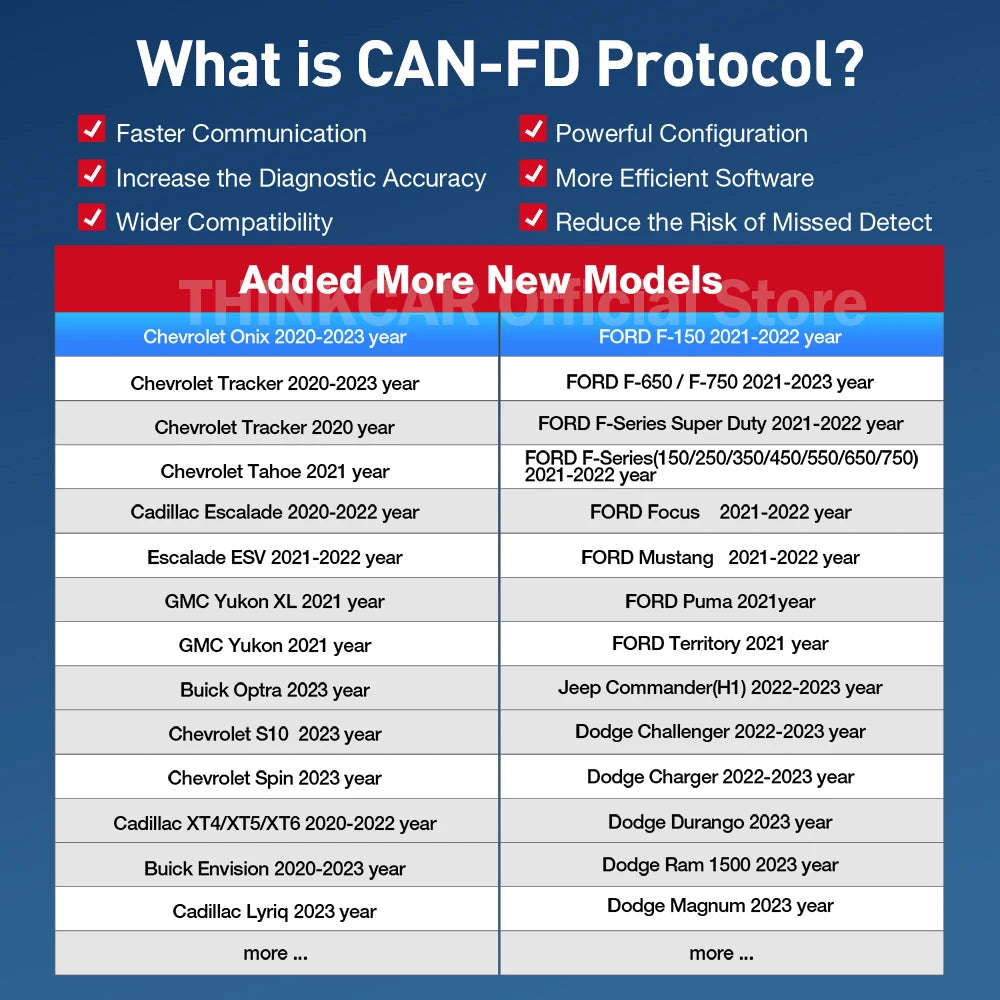 KINGBOLEN Ediag PlusTHINKCAR THINKDIAG 2 CANFD ALL System ECU Coding Bi Directional 16 Reset OBD2 Scanner Car Diagnostic Tools