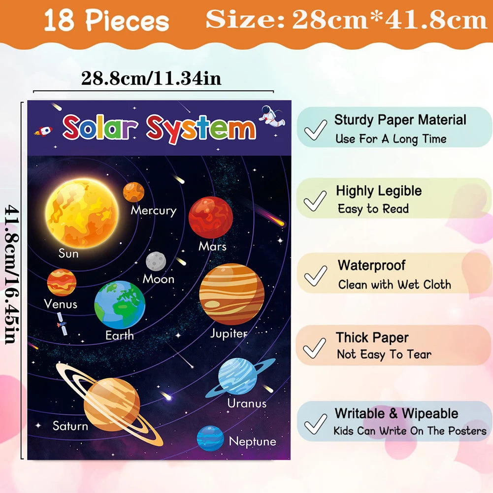 Classroom Poster Early Education Poster Poster Early Childhood Education Learning Toy Gift Essential for Kindergarten Classrooms