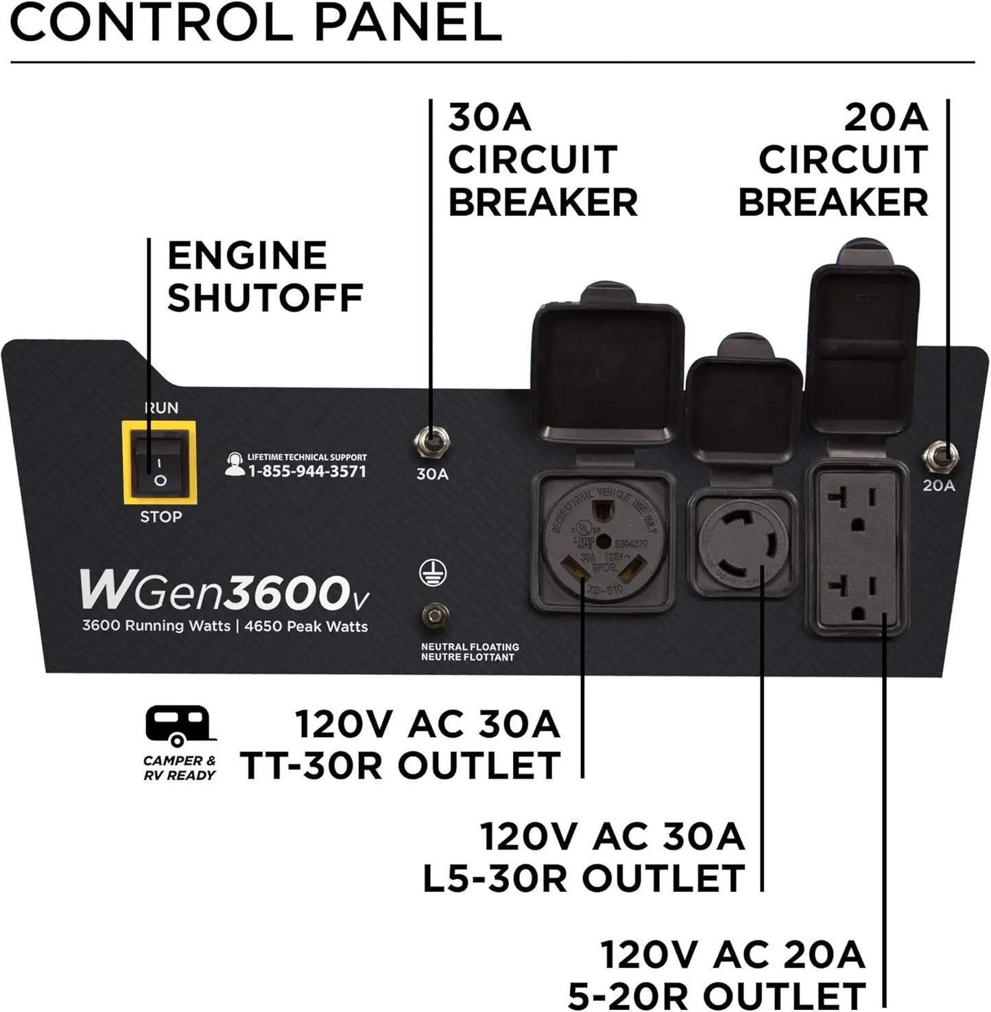 2025Outdoor Power Equipment 4650 Peak Watt Portable Generator, RV Ready 30A Outlet, Gas Powered