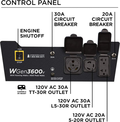 2025Outdoor Power Equipment 4650 Peak Watt Portable Generator, RV Ready 30A Outlet, Gas Powered