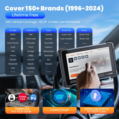 Global Version THINKCAR THINKSCAN 689BT OBD2 Diagnostic Tool DOIP CANFD Bi-directional ECU Coding 34 Resets Lifetime Free Update